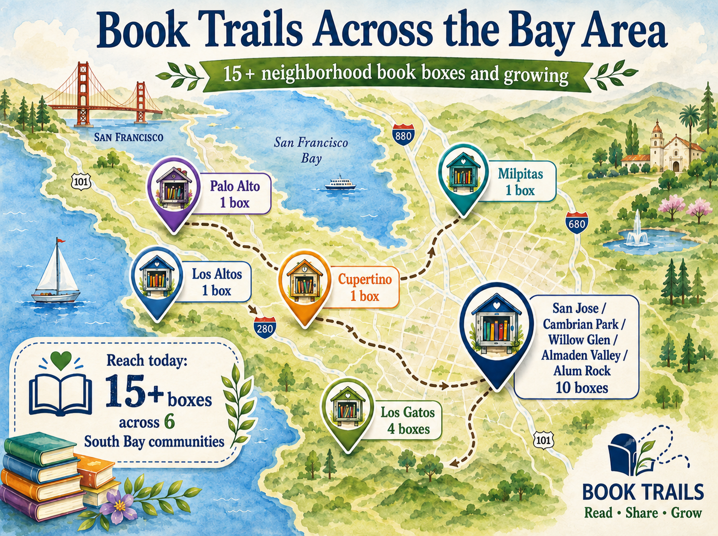Book Trails Across the Bay Area β 15+ neighborhood book boxes and growing, mapped across Palo Alto, Los Altos, Cupertino, Milpitas, Los Gatos, and San Jose communities
